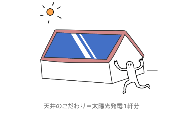 天井のこだわり＝太陽光発電１軒分